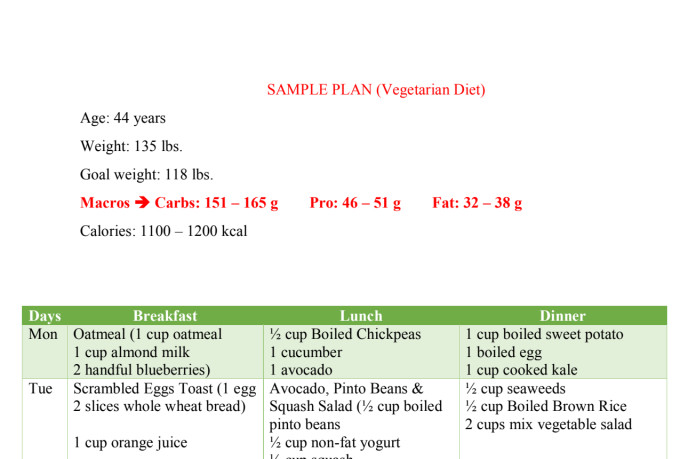 provide personalized meal plan and nutrition guidance
